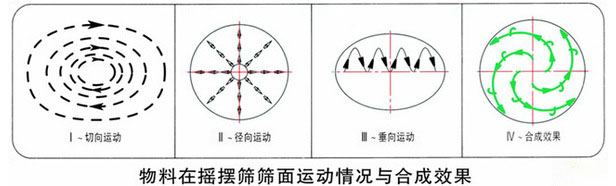 運(yùn)行軌跡圖